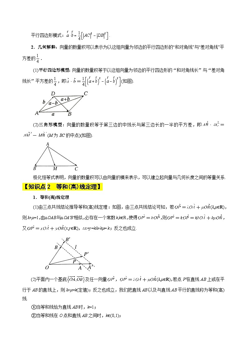 暑假作业04 拓展专题1 等和线、极化恒等式（原卷版）第2页
