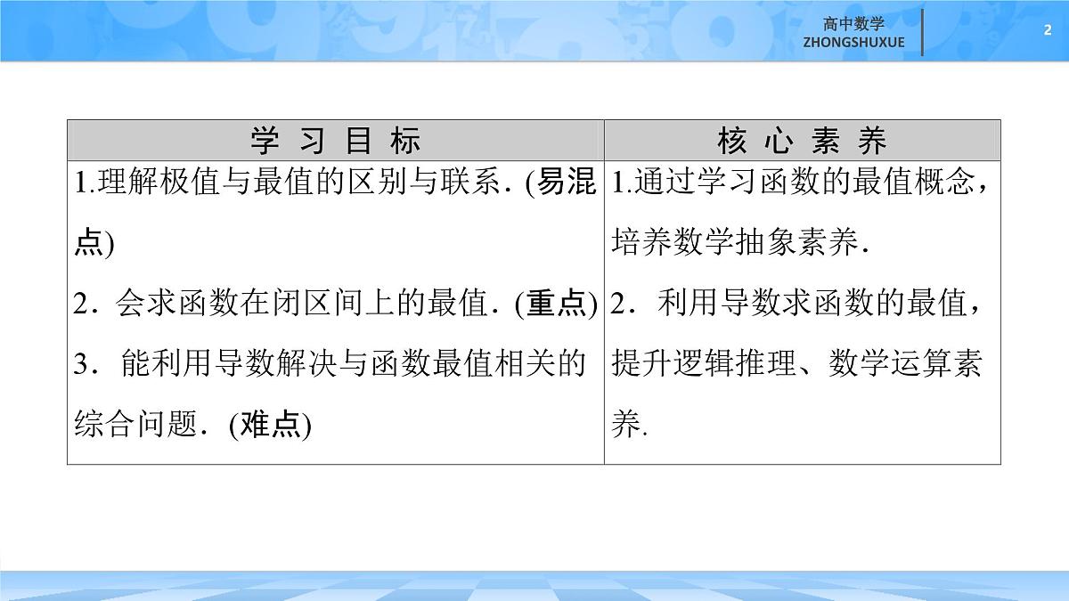 人教B版高中数学选修3 6-2-2-2《第2课时　函数最值的求法》 课件第2页