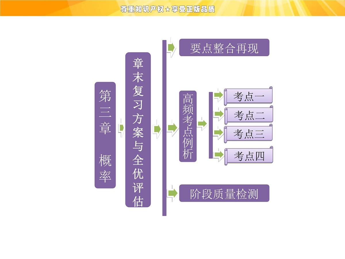 人教课标B版高中数学必修3 第三章《概率》复习课件第1页