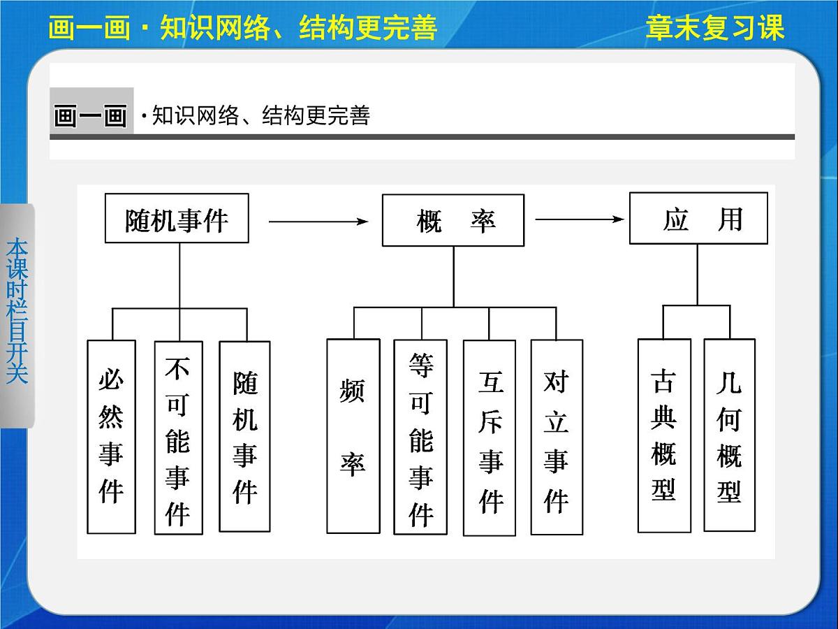 人教课标B版高中数学必修3 第三章《概率》章末复习课件第2页