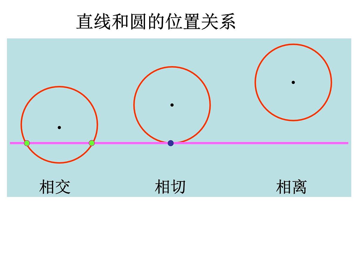 人教课标B版高中数学必修2 2-3-4《圆与圆的位置关系》教学课件第2页
