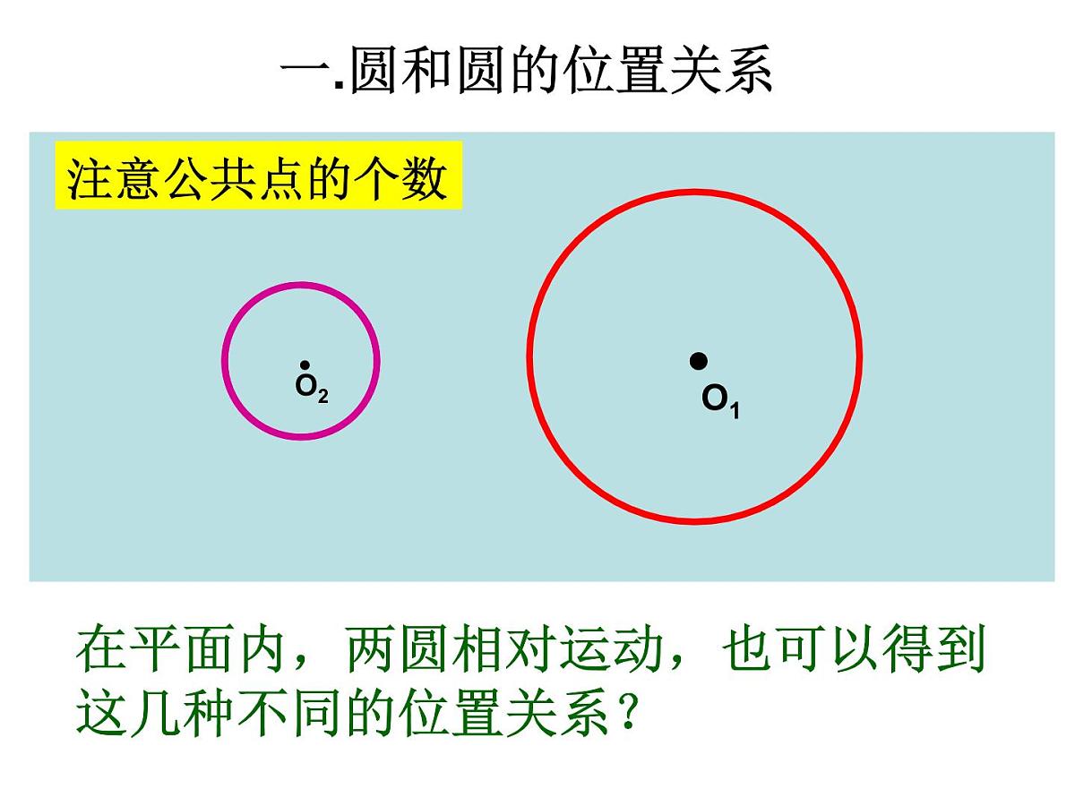 人教课标B版高中数学必修2 2-3-4《圆与圆的位置关系》教学课件第3页