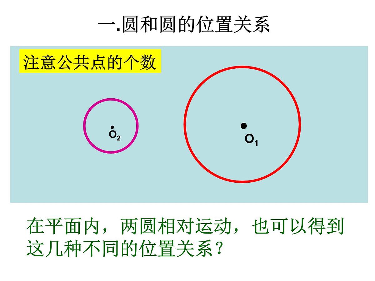 人教课标B版高中数学必修2 2-3-4《圆与圆的位置关系》教学课件第5页
