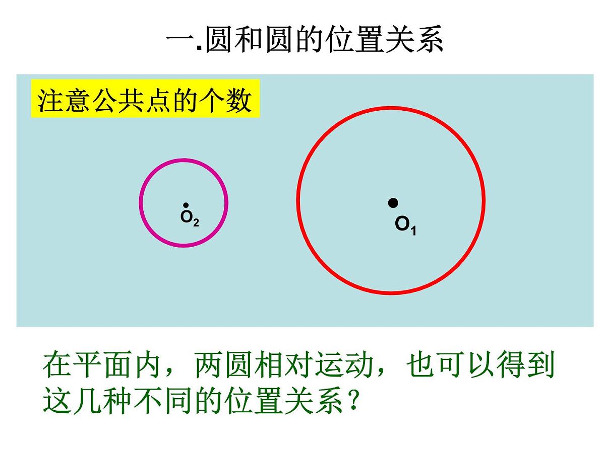 人教课标B版高中数学必修2 2-3-4《圆与圆的位置关系》教学课件第6页