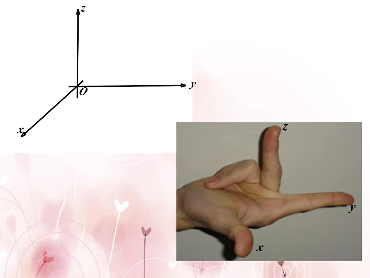 人教课标B版高中数学必修2 2-4-1《空间直角坐标系》 教学课件第5页