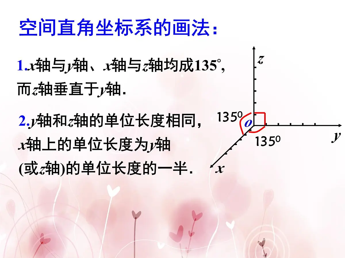 人教课标B版高中数学必修2 2-4-1《空间直角坐标系》 教学课件第6页