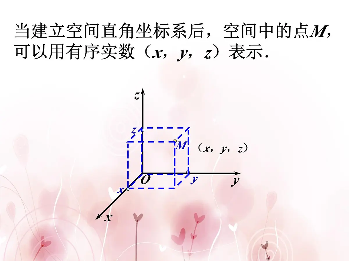 人教课标B版高中数学必修2 2-4-1《空间直角坐标系》 教学课件第7页