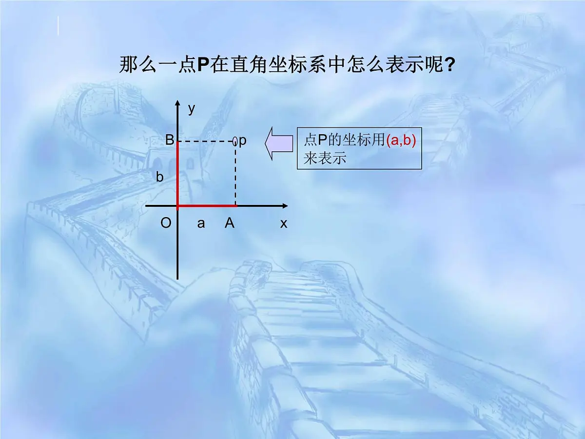 人教课标B版高中数学必修2 2-4-1《空间直角坐标系》-教学课件第3页
