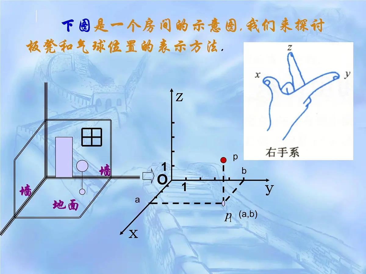人教课标B版高中数学必修2 2-4-1《空间直角坐标系》-教学课件第4页