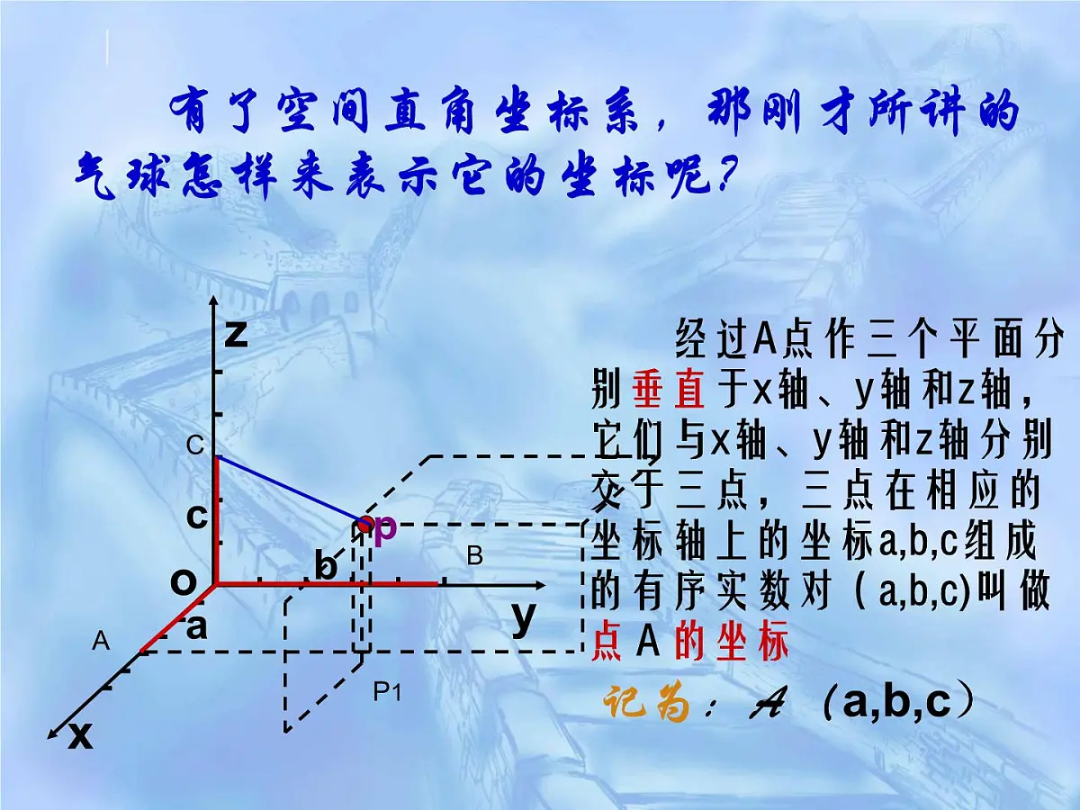 人教课标B版高中数学必修2 2-4-1《空间直角坐标系》-教学课件第7页