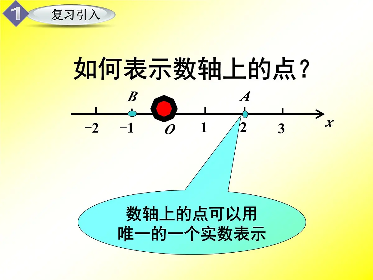 人教课标B版高中数学必修2 2-4-1《空间直角坐标系》课件第2页