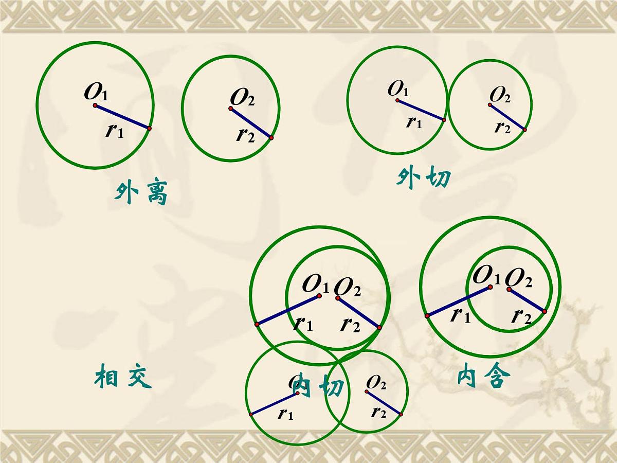 人教课标B版高中数学必修2 2-3-4《圆与圆的位置关系》 教学课件第3页