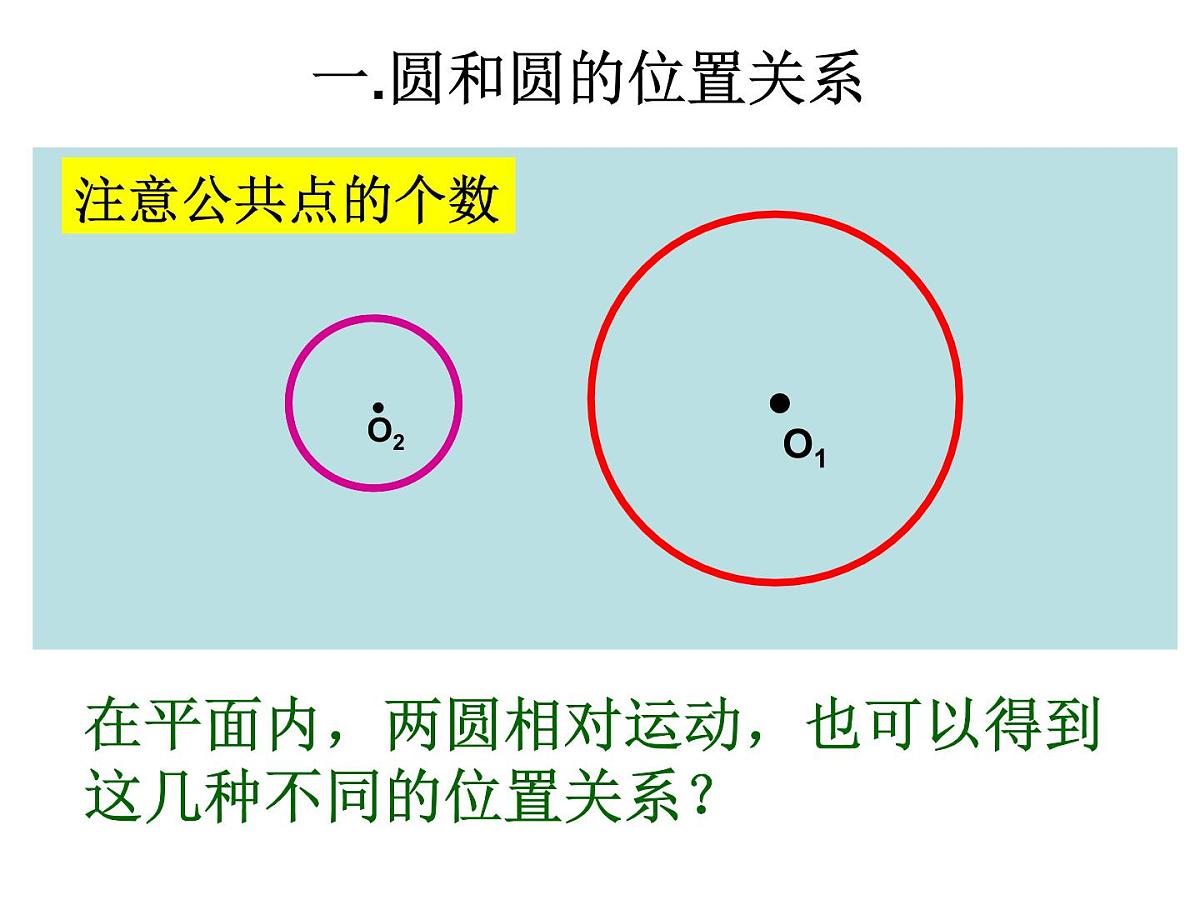 人教课标B版高中数学必修2 2-3-4《圆与圆的位置关系》教学课件第7页
