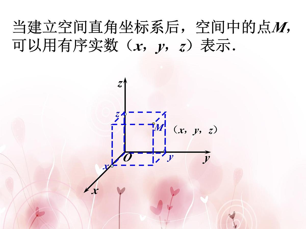 人教课标B版高中数学必修2 2-4-1《空间直角坐标系》 教学课件第7页