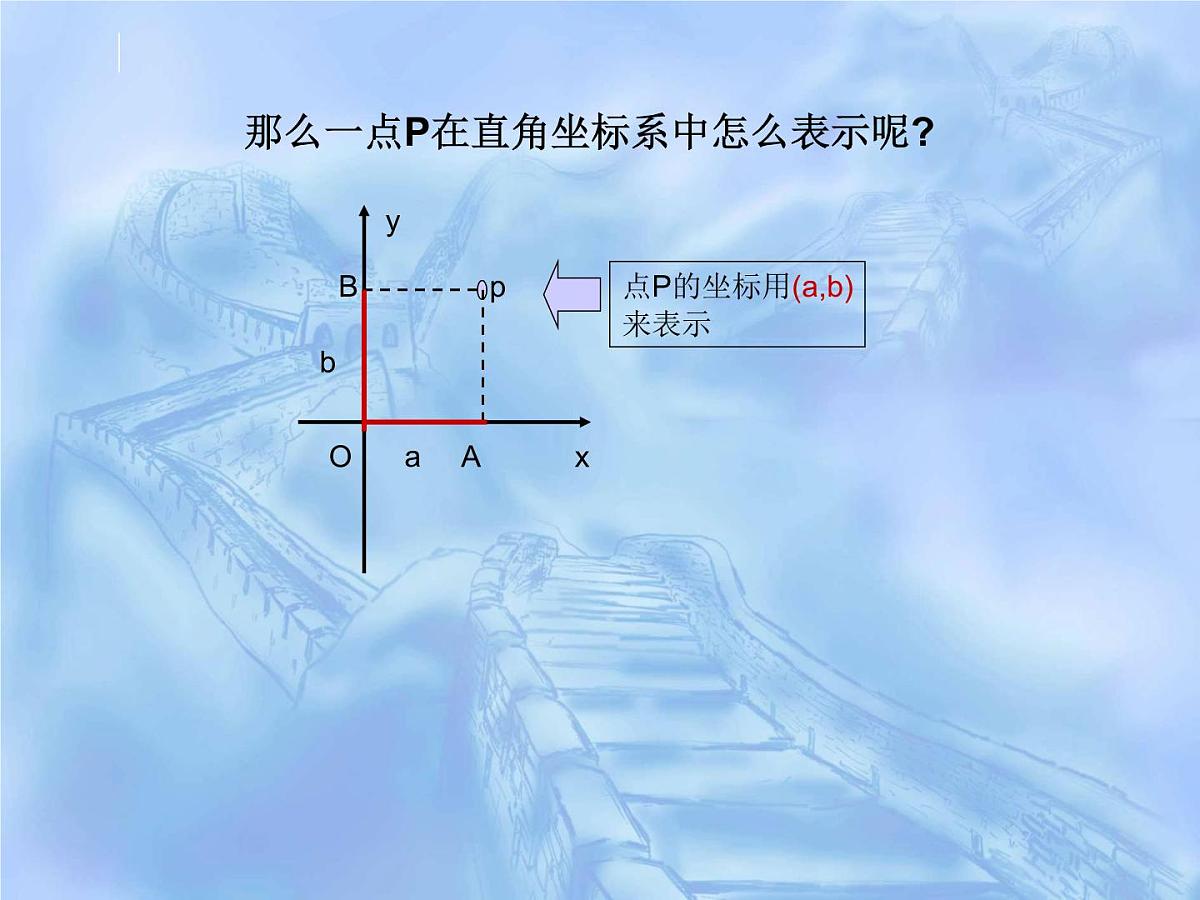 人教课标B版高中数学必修2 2-4-1《空间直角坐标系》-教学课件第3页