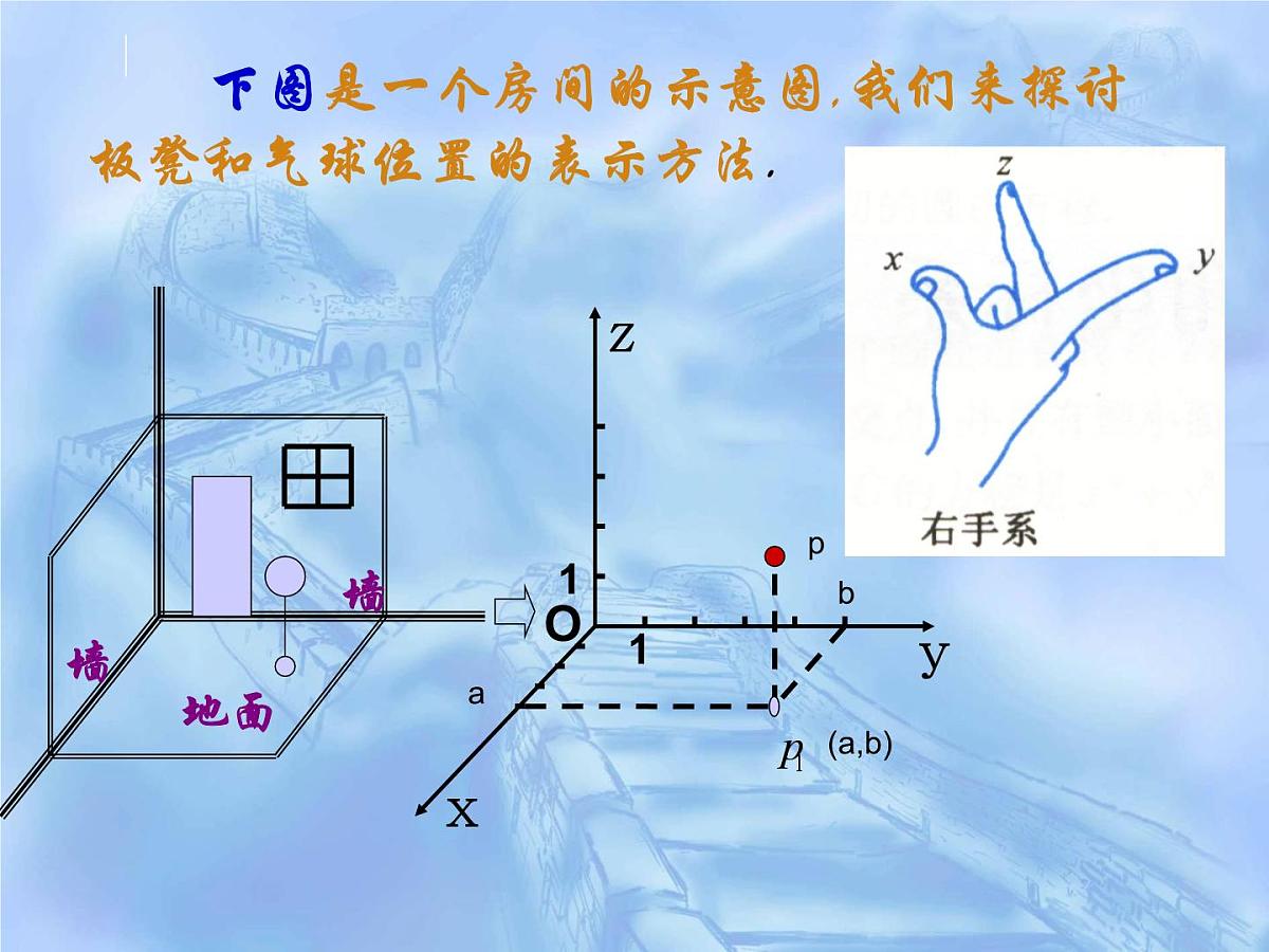 人教课标B版高中数学必修2 2-4-1《空间直角坐标系》-教学课件第4页