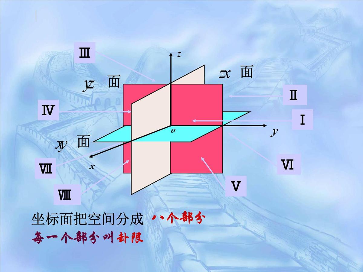 人教课标B版高中数学必修2 2-4-1《空间直角坐标系》-教学课件第6页