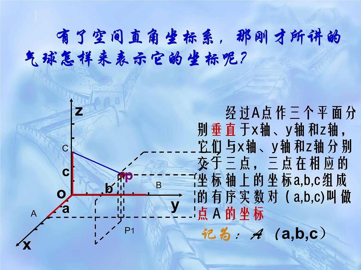 人教课标B版高中数学必修2 2-4-1《空间直角坐标系》-教学课件第7页