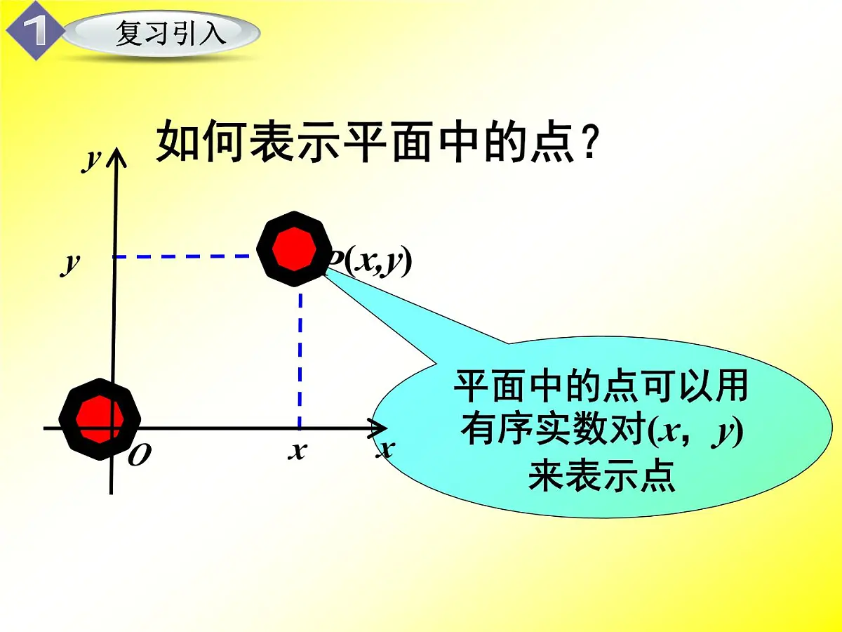 人教课标B版高中数学必修2 2-4-1《空间直角坐标系》课件第3页