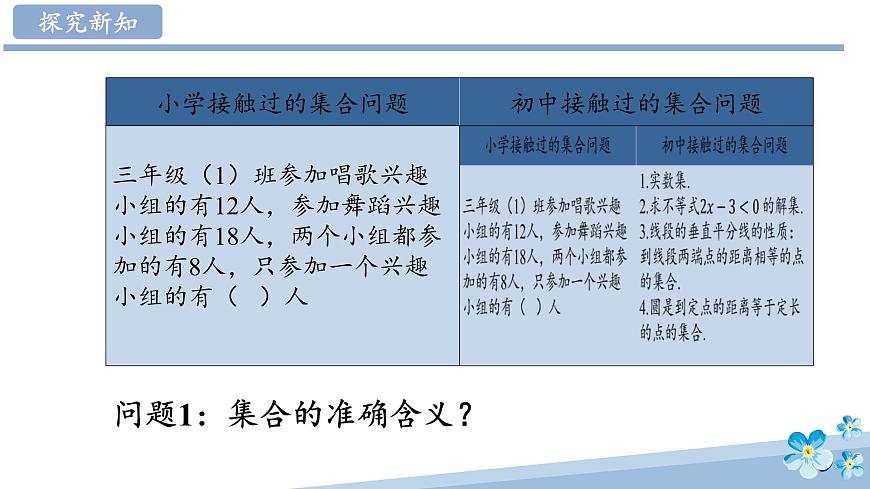 1.1 集合的概念-高中数学人教 A 版必修一课件 ppt第4页