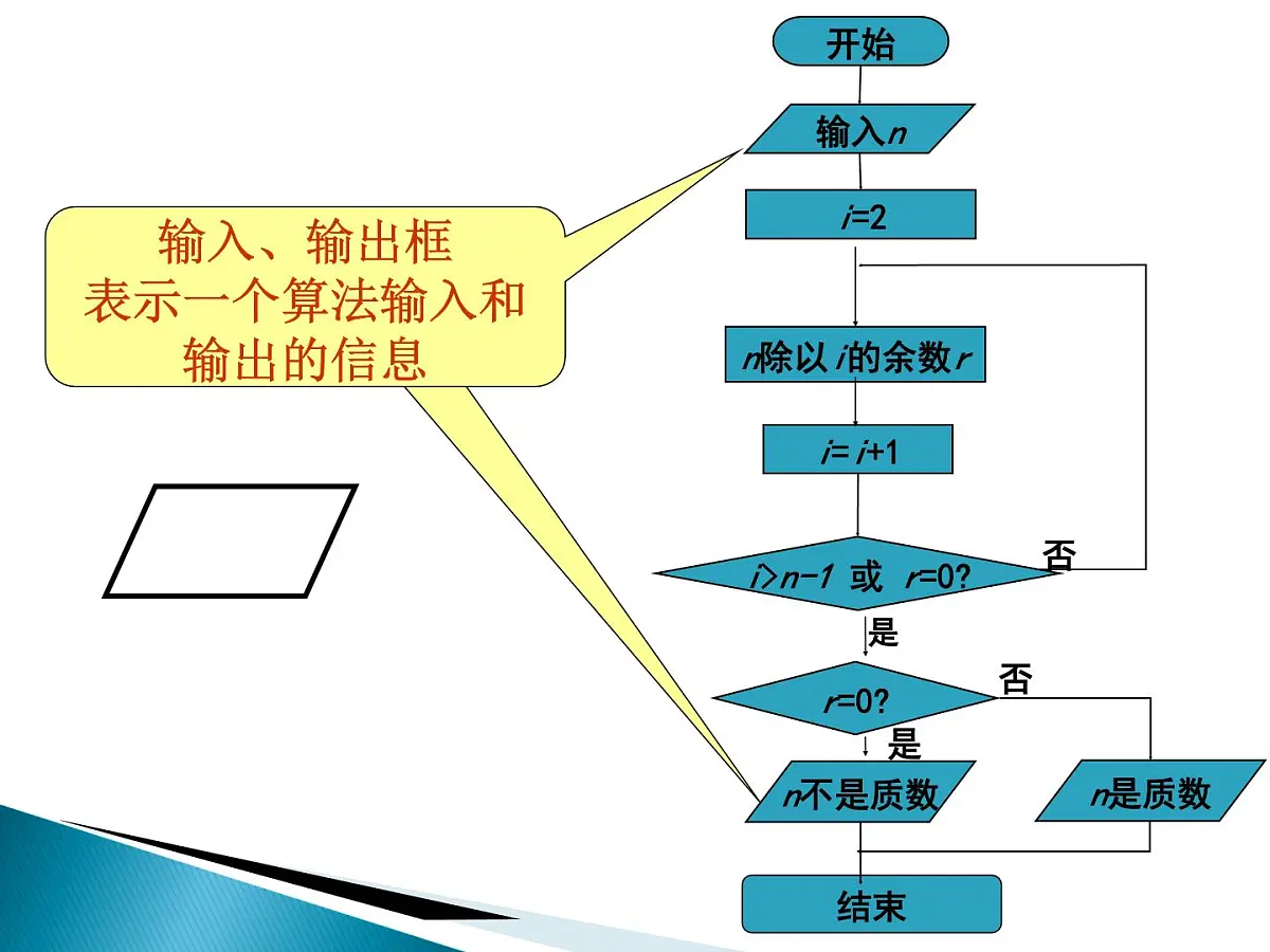 人教课标B版高中数学必修3 1-1-2《程序框图》 课件第6页