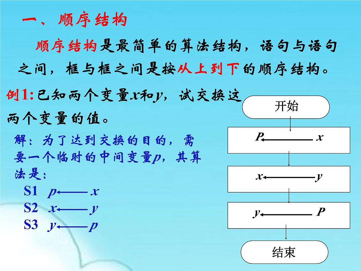 人教课标B版高中数学必修3 1-1-3《算法的三种基本逻辑结构和框图表示（第1课时）》课件第3页