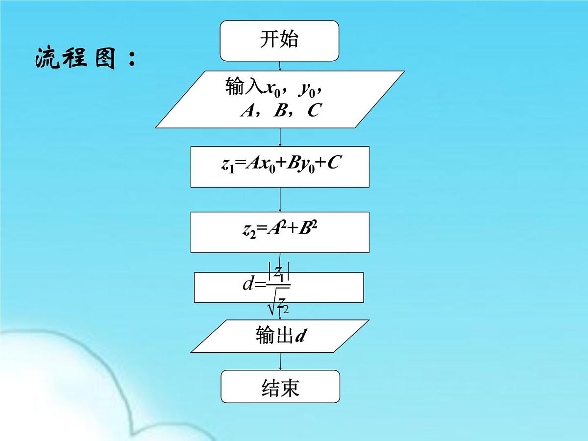 人教课标B版高中数学必修3 1-1-3《算法的三种基本逻辑结构和框图表示（第1课时）》课件第5页