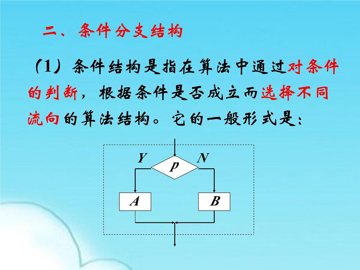 人教课标B版高中数学必修3 1-1-3《算法的三种基本逻辑结构和框图表示（第1课时）》课件第6页