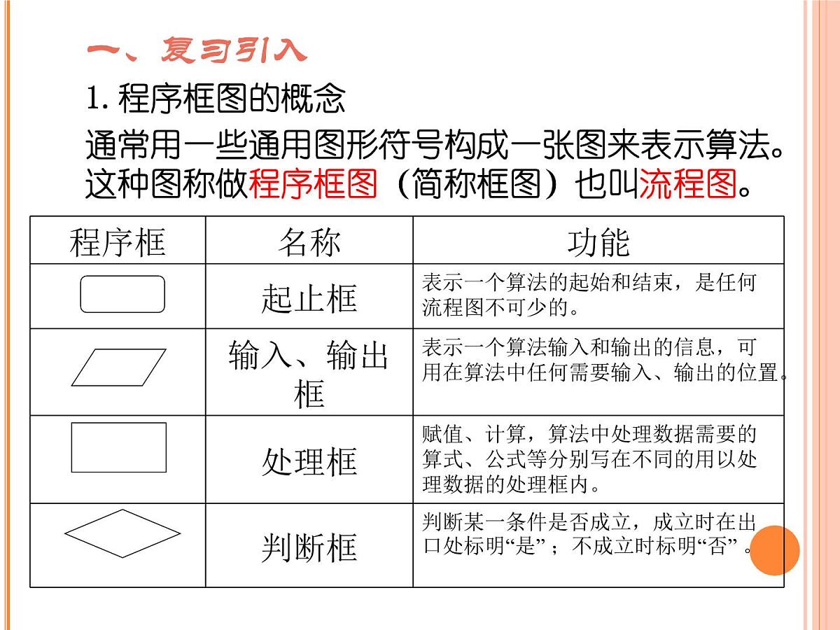 人教课标B版高中数学必修3 1-1-3《算法的三种基本逻辑结构和框图表示（第1课时）》课件第2页