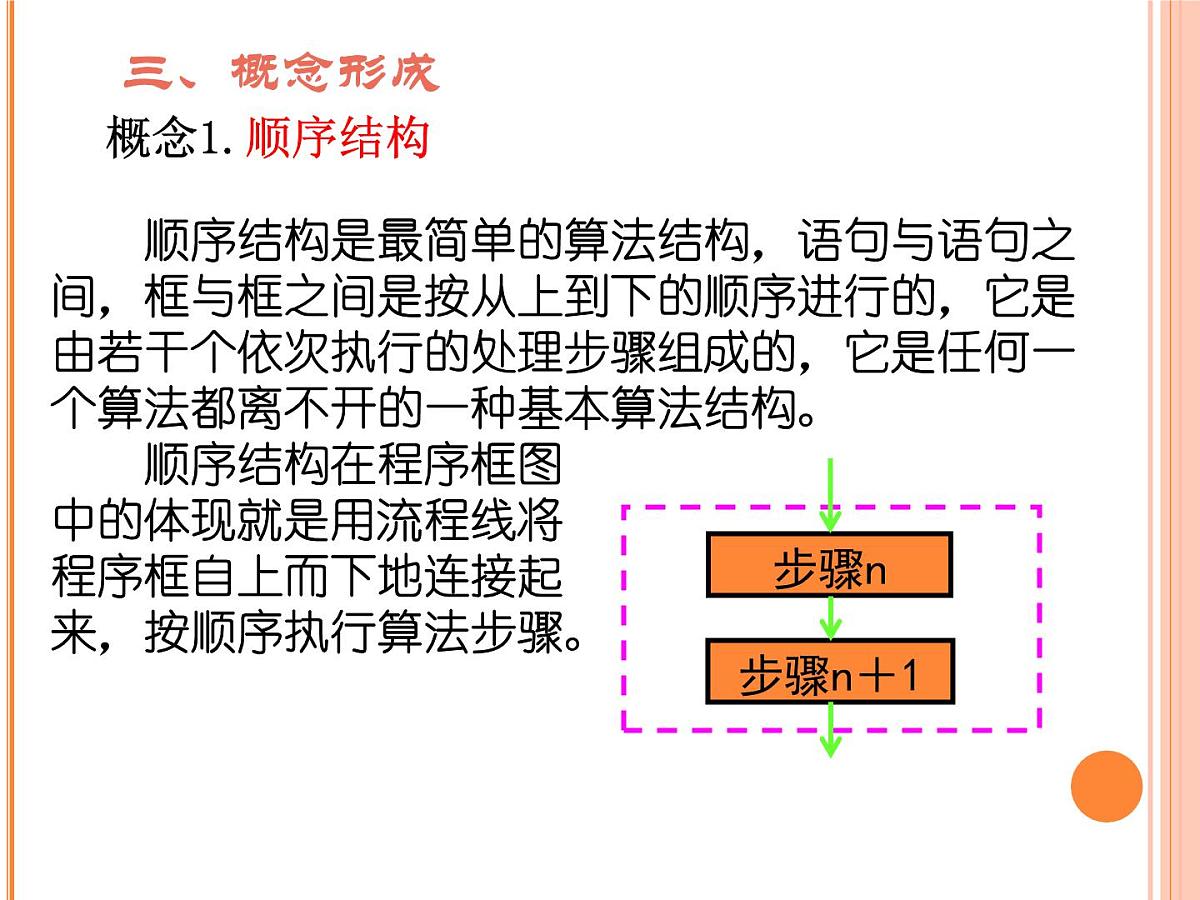 人教课标B版高中数学必修3 1-1-3《算法的三种基本逻辑结构和框图表示（第1课时）》课件第5页