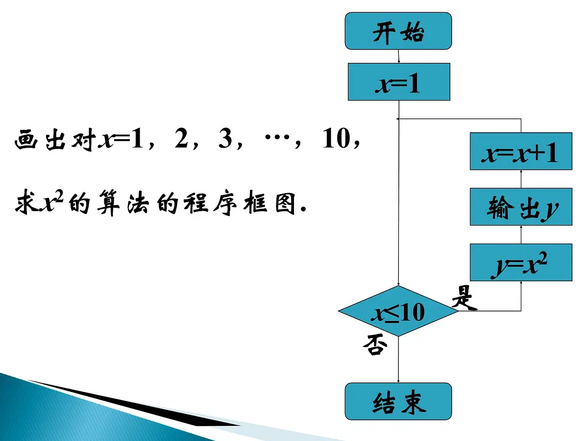 人教课标B版高中数学必修3 1-1-3《算法的三种基本逻辑结构和框图表示（第2课时）》教学课件第7页