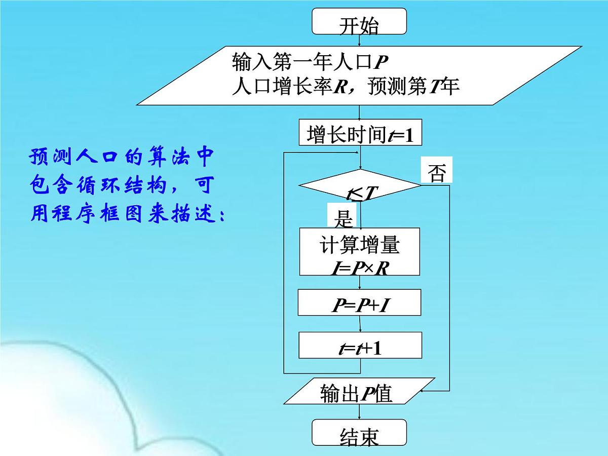 人教课标B版高中数学必修3 1-1-3《算法的三种基本逻辑结构和框图表示（第2课时）》教学课件第4页