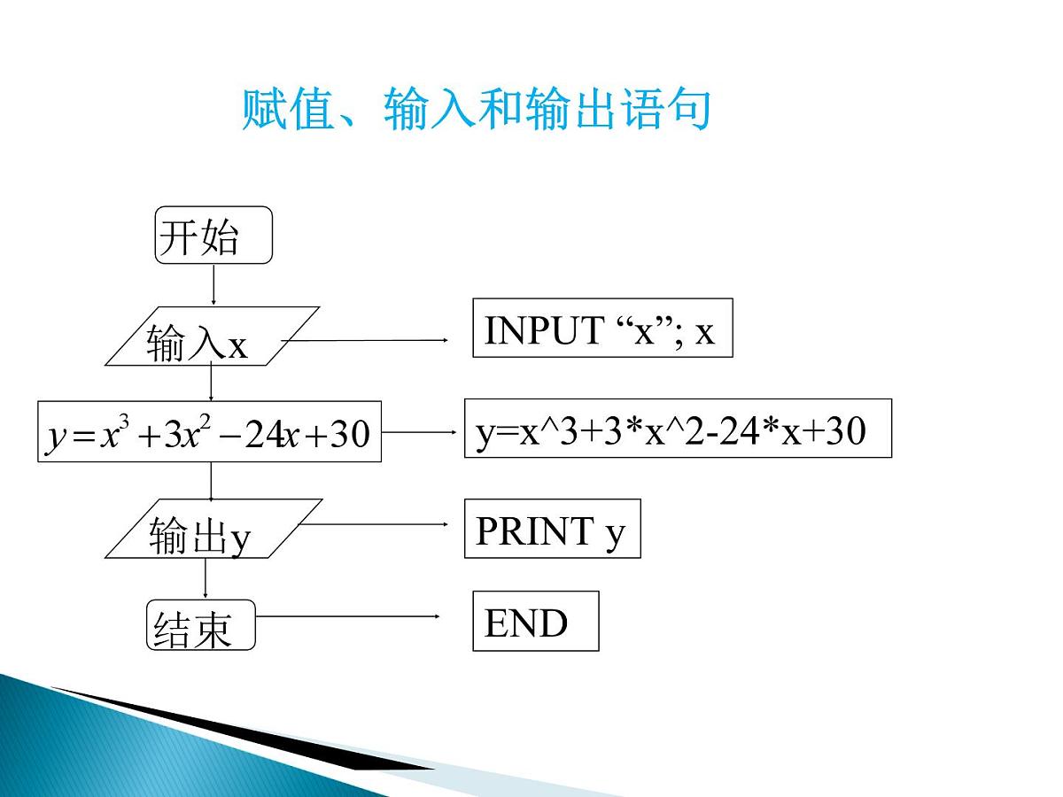 人教课标B版高中数学必修3 1-2-1《赋值、输入和输出语句》教学课件第4页