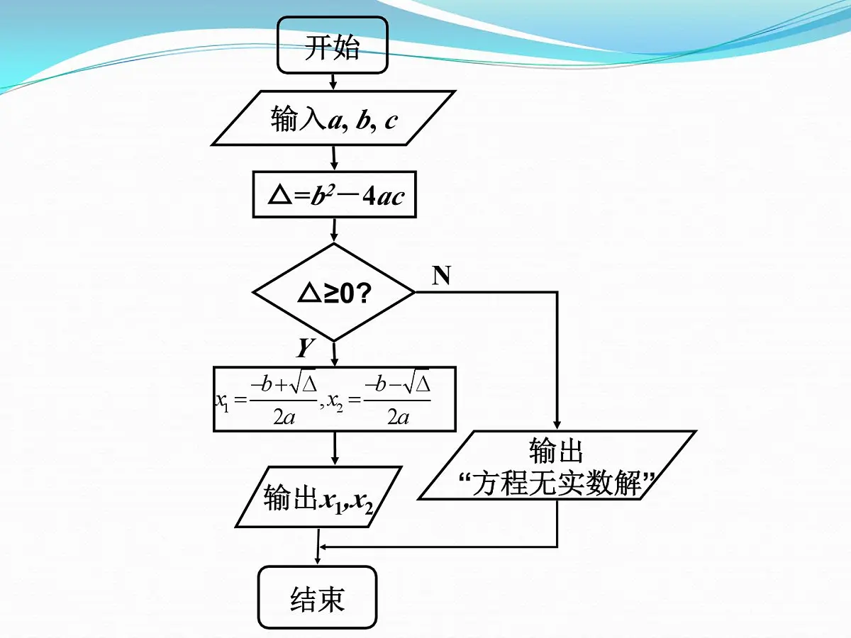 人教课标B版高中数学必修3 1-2-2《条件语句》课件第5页