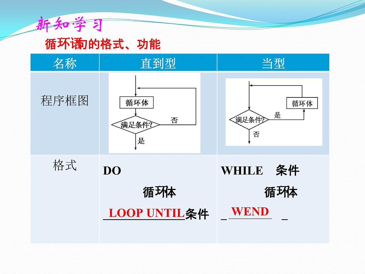 人教课标B版高中数学必修3 1-2-3《循环语句》教学课件第5页