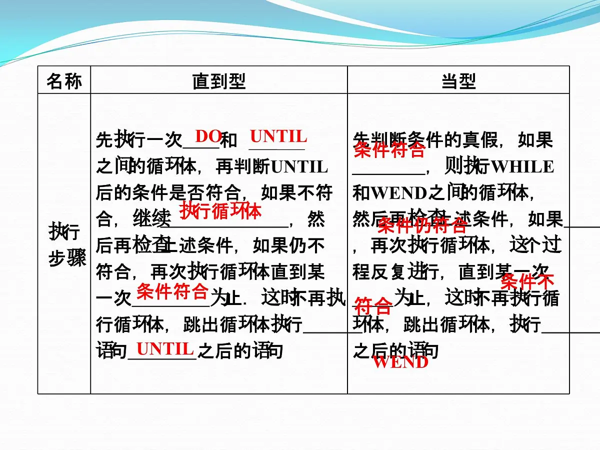 人教课标B版高中数学必修3 1-2-3《循环语句》教学课件第6页