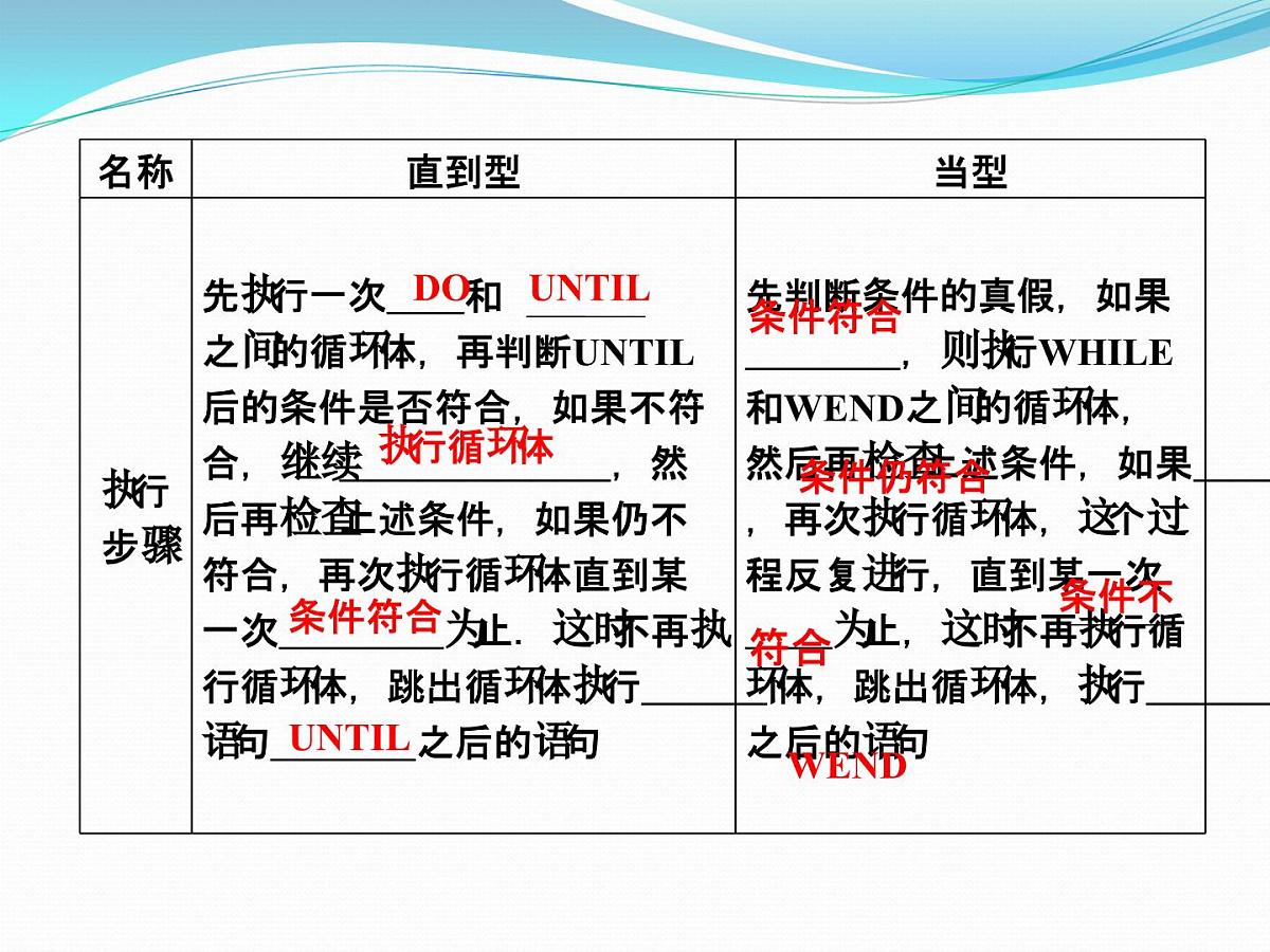 人教课标B版高中数学必修3 1-2-3《循环语句》教学课件第6页