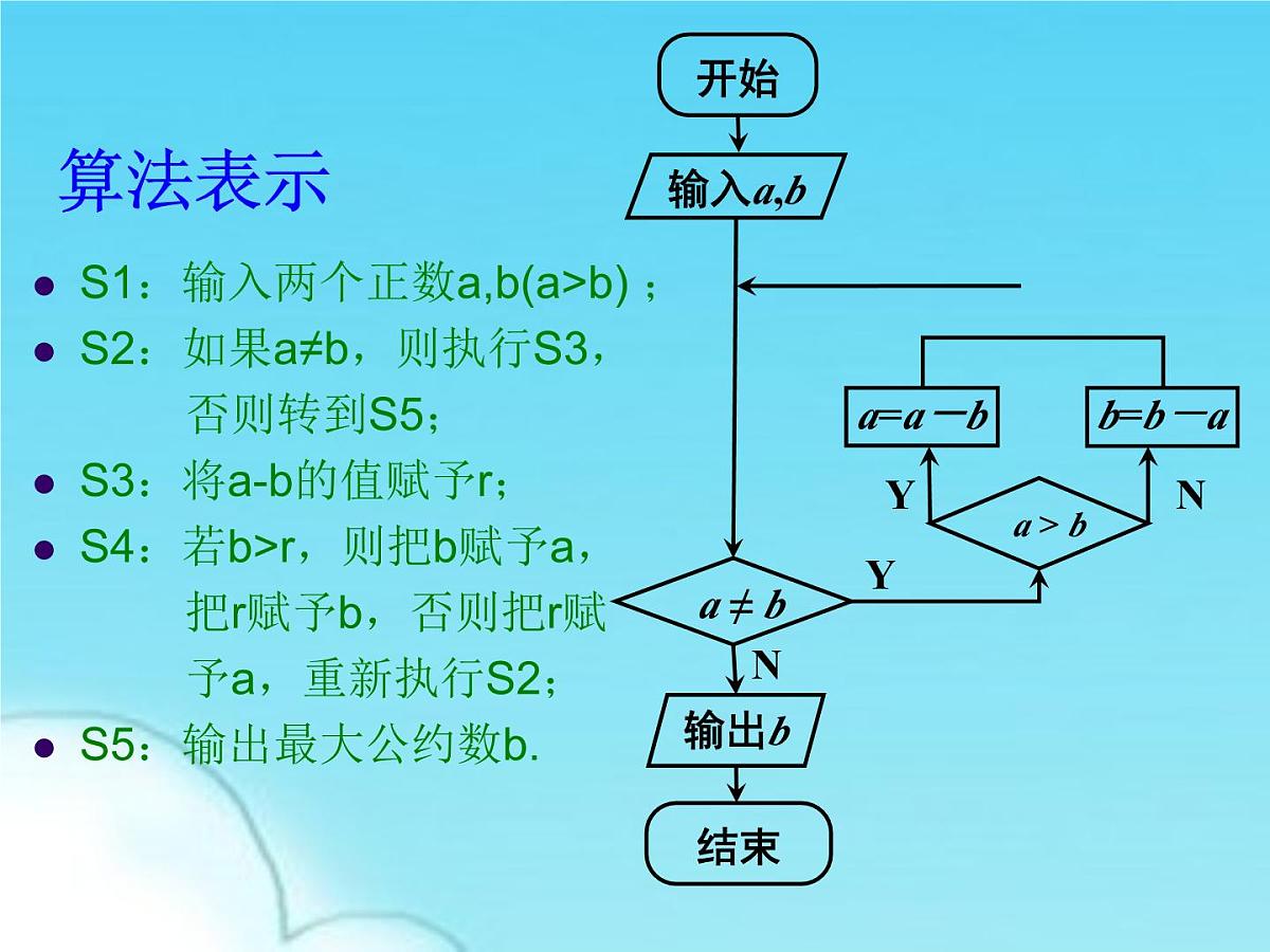 人教课标B版高中数学必修3 1-3《中国古代数学中的算法案例》课件第5页