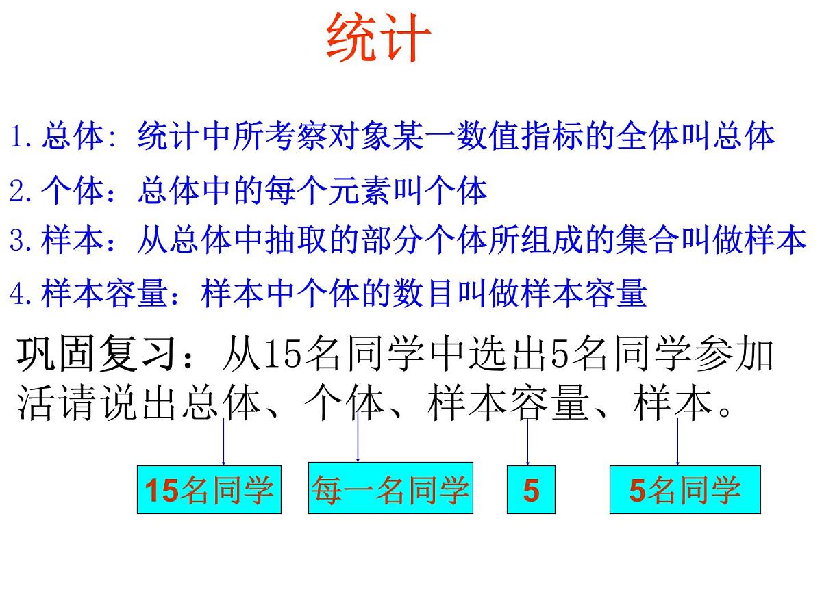 人教课标B版高中数学必修3 2-1-1《简单随机抽样》-课件第2页