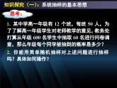 人教课标B版高中数学必修3 2-1-2《系统抽样》 课件