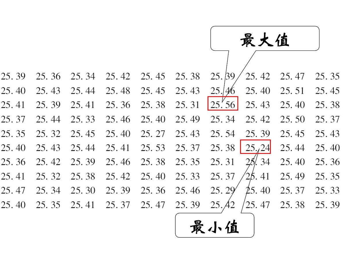 人教课标B版高中数学必修3 2-2-1《用样本的频率分布估计总体的分布》第一课时 课件第7页