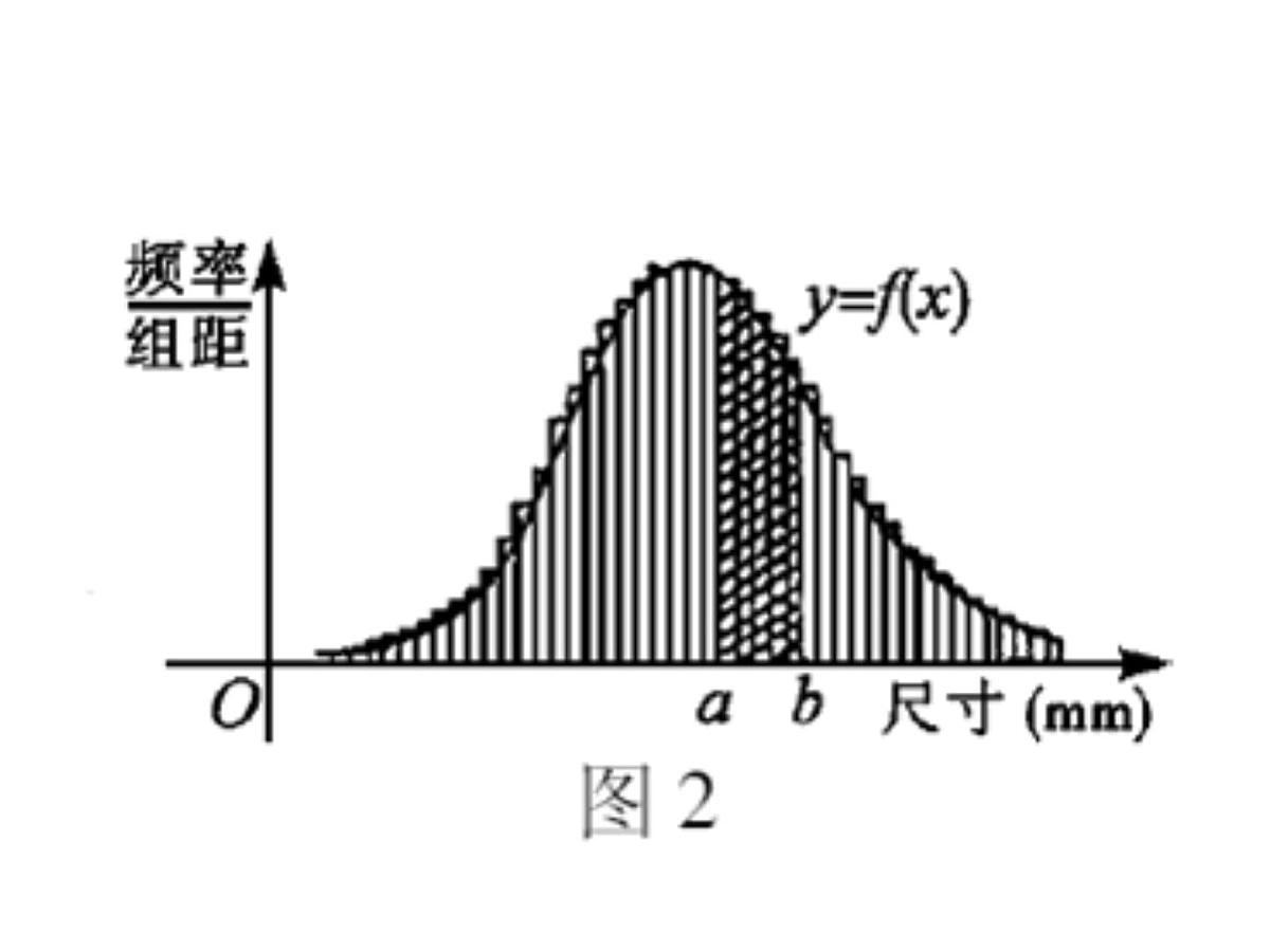 人教课标B版高中数学必修3 2-2-1《用样本的频率分布估计总体的分布》第二课时 课件第7页