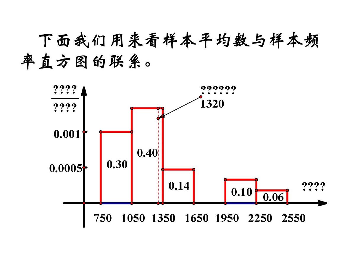 人教课标B版高中数学必修3 2-2-2《用样本的数字特征估计总体的数字特征》第一课时-课件第7页