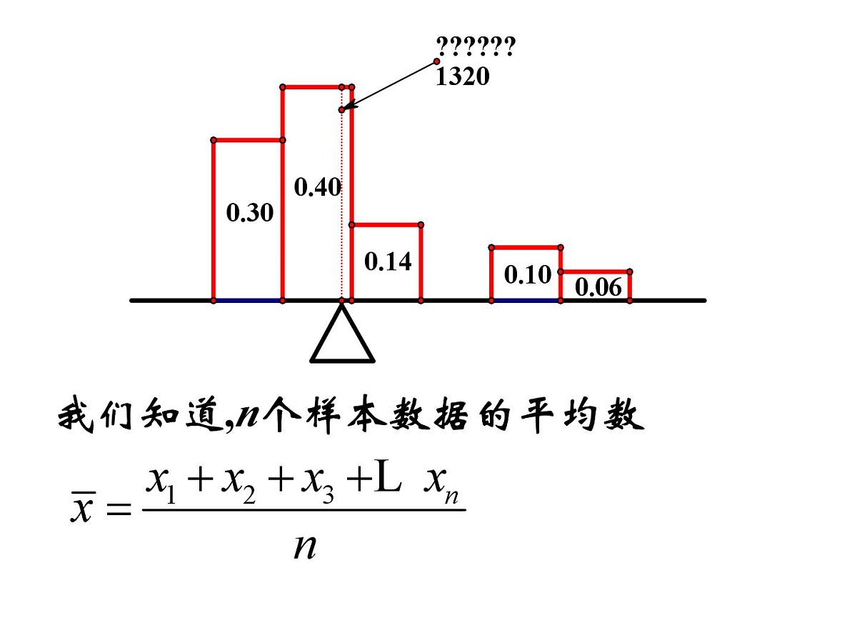 人教课标B版高中数学必修3 2-2-2《用样本的数字特征估计总体的数字特征》第一课时-课件第8页