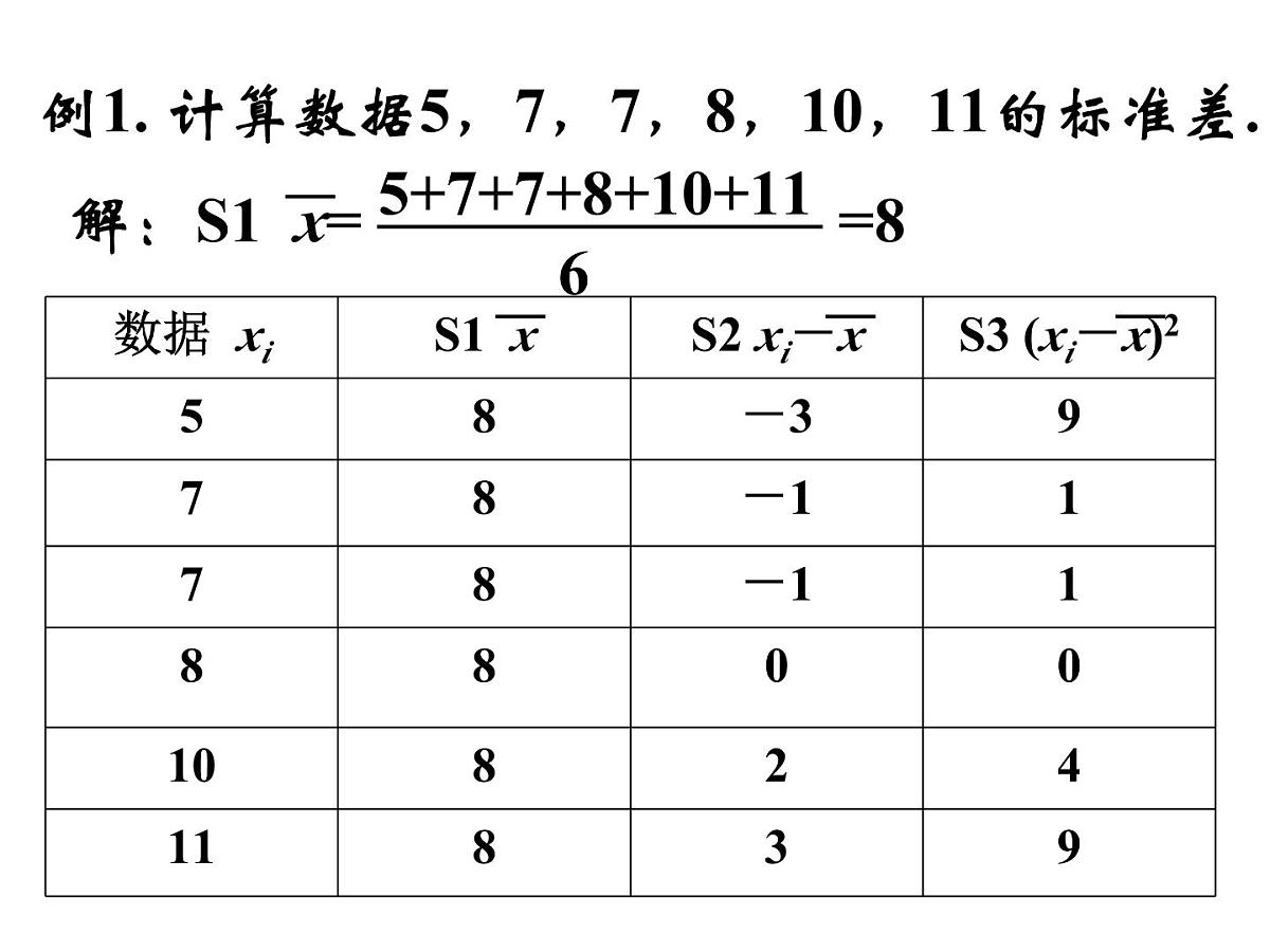 人教课标B版高中数学必修3 2-2-2《用样本的数字特征估计总体的数字特征》第二课时 课件第6页
