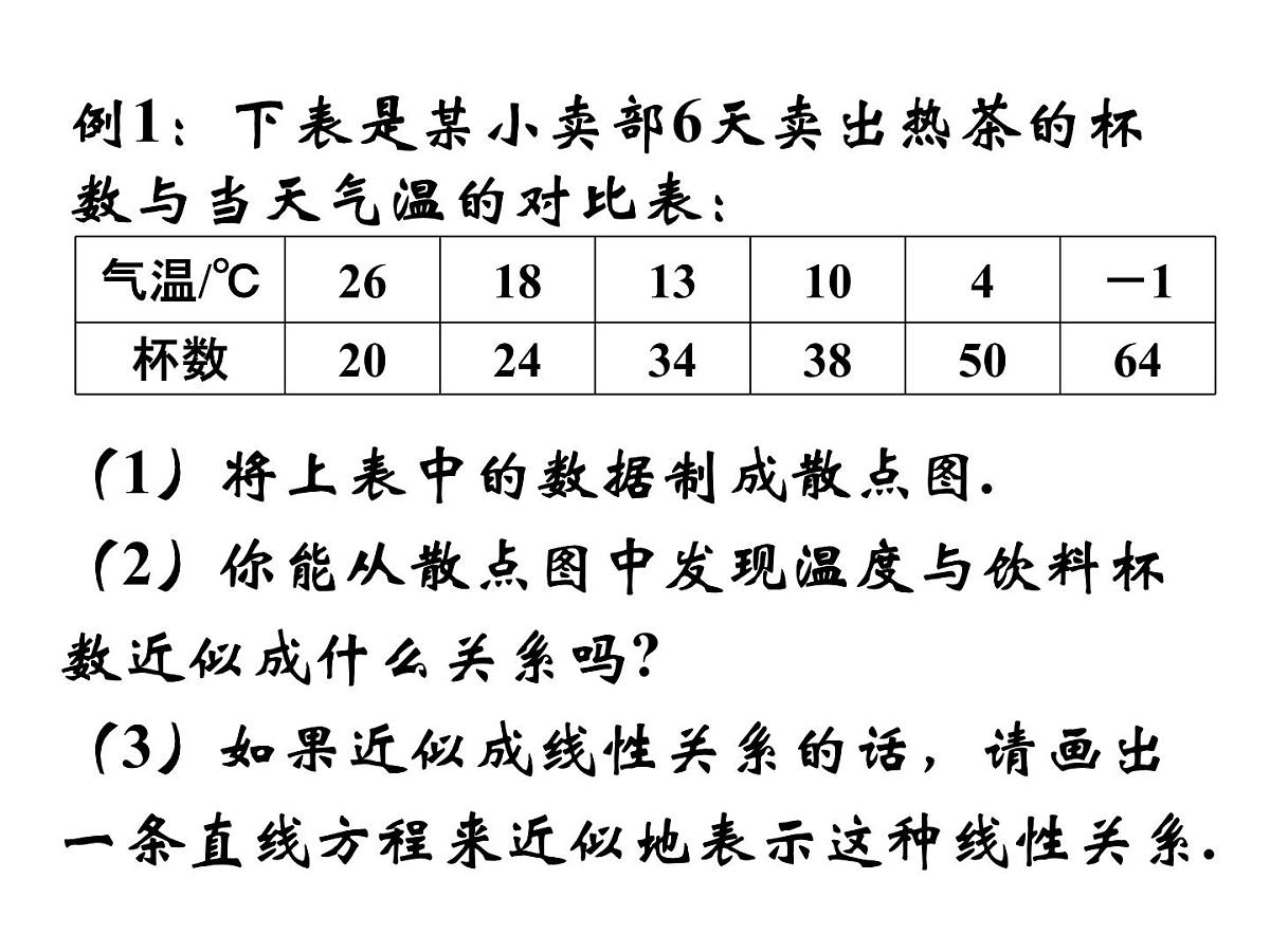 人教课标B版高中数学必修3 2-3-2《两个变量的线性相关》课件第2页