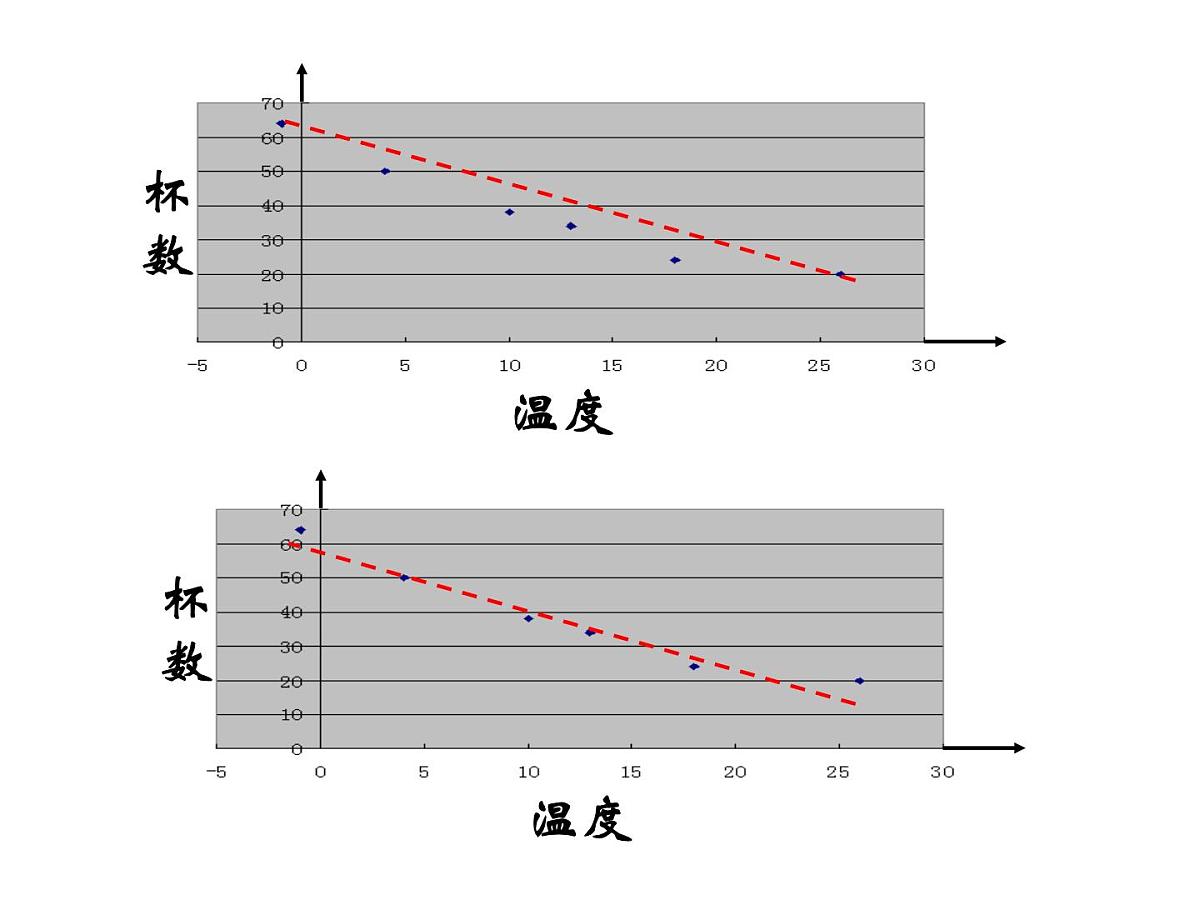 人教课标B版高中数学必修3 2-3-2《两个变量的线性相关》课件第5页