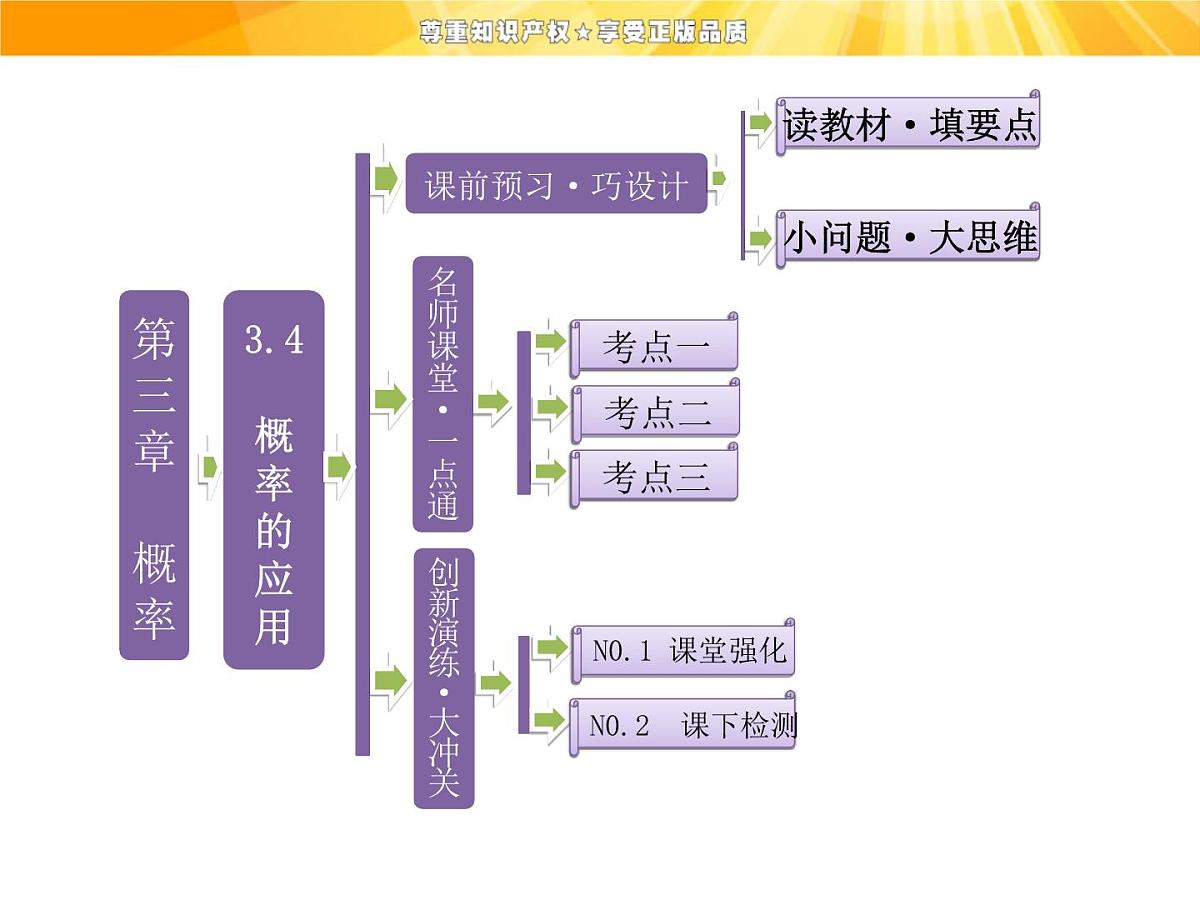 人教课标B版高中数学必修3 3-4《概率的应用》 课件第1页