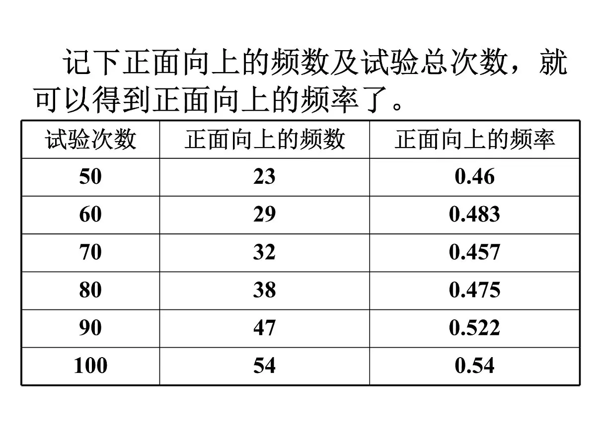 人教课标B版高中数学必修3 3-3-2《随机数的含义与应用》-课件第6页