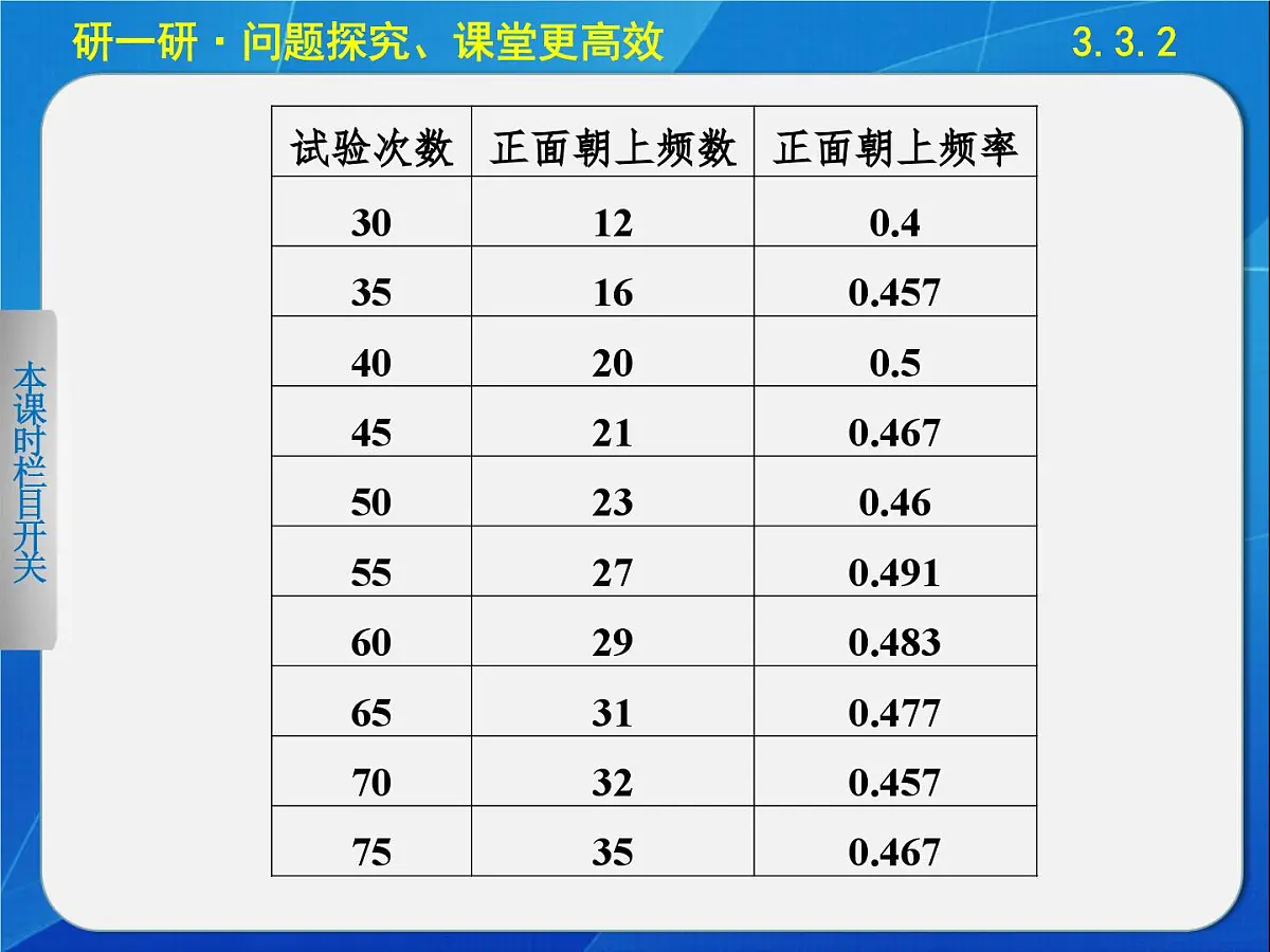 人教课标B版高中数学必修3 3-3-2《随机数的含义与应用》 课件第7页